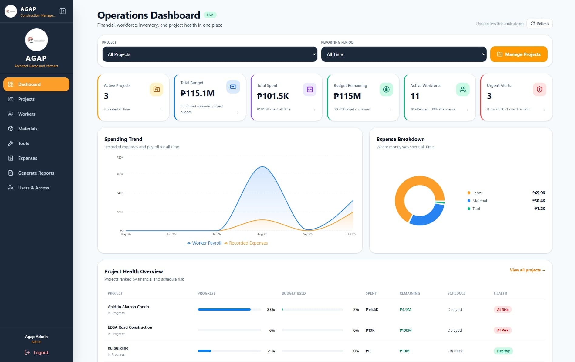 AGAP operations dashboard with project, budget, workforce, and expense analytics