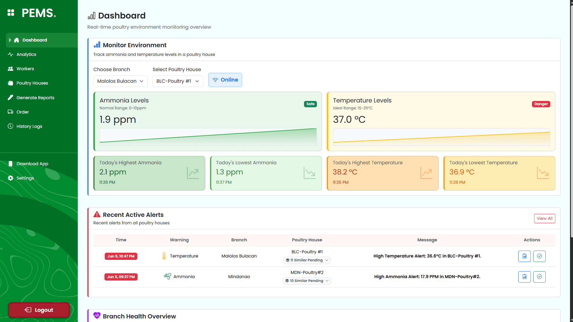 PEMS web dashboard showing ammonia, temperature, and active poultry house alerts